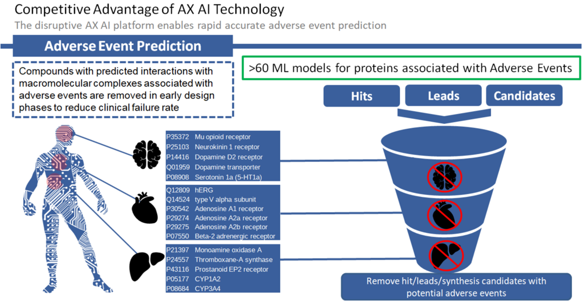 Adverse2